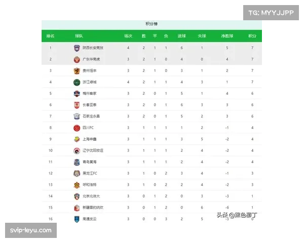 欧冠积分榜中游集团竞争白热化 八支球队同积十三分争夺席位